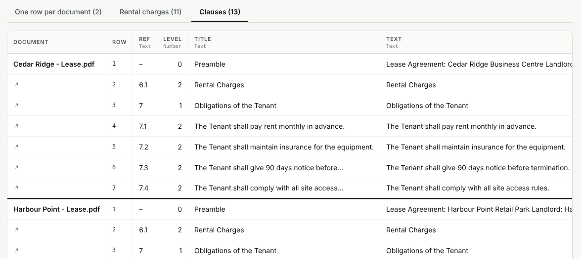 Numbered clauses of a document, each on its own row with reference, level, title and text