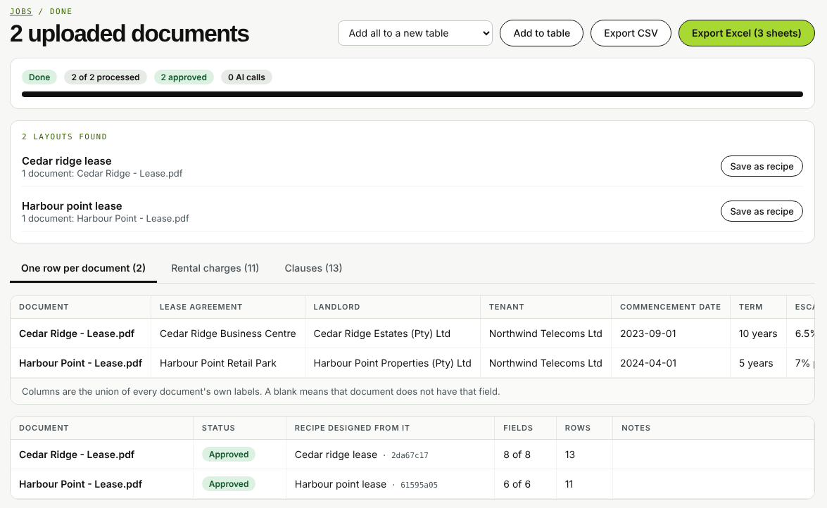 A DataDustie bulk job: four documents read, three layouts found, one tab per table